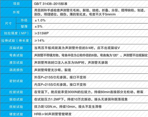 宝丰钳压式声测管性能特点